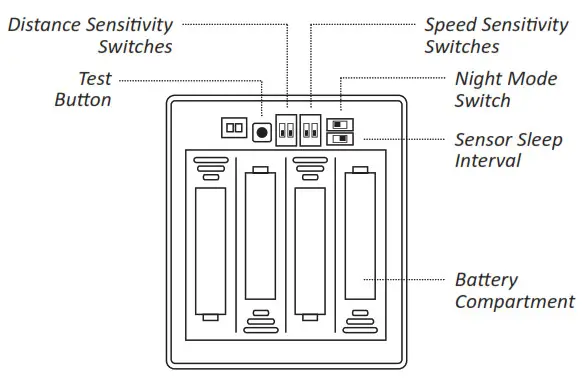 GUARDLINE GL2000 Wireless Driveway Alarm - Sensor Overview 2