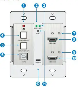 3. Panel Description