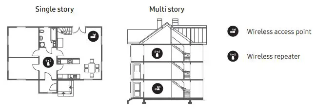 SAMSUNG Smart QLED TV - Troubleshooting