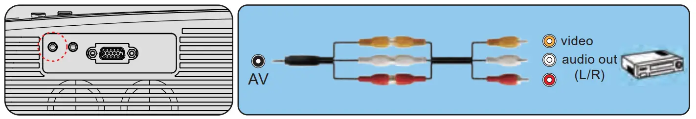Yaber Y30 TFT LCG Projector - Connection device 1