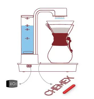 marco 54OTM Chemex Ottomatic Coffee Brewer 9