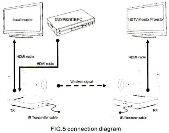 cablematic HDEX0021M1 200m HMI Wireless Extender - CONNECTION