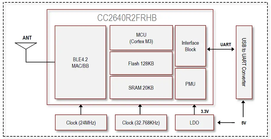 LG-ETGBBTBP01-Bluetooth-Low-Energy-4.2-USB-Dongle-fig-1