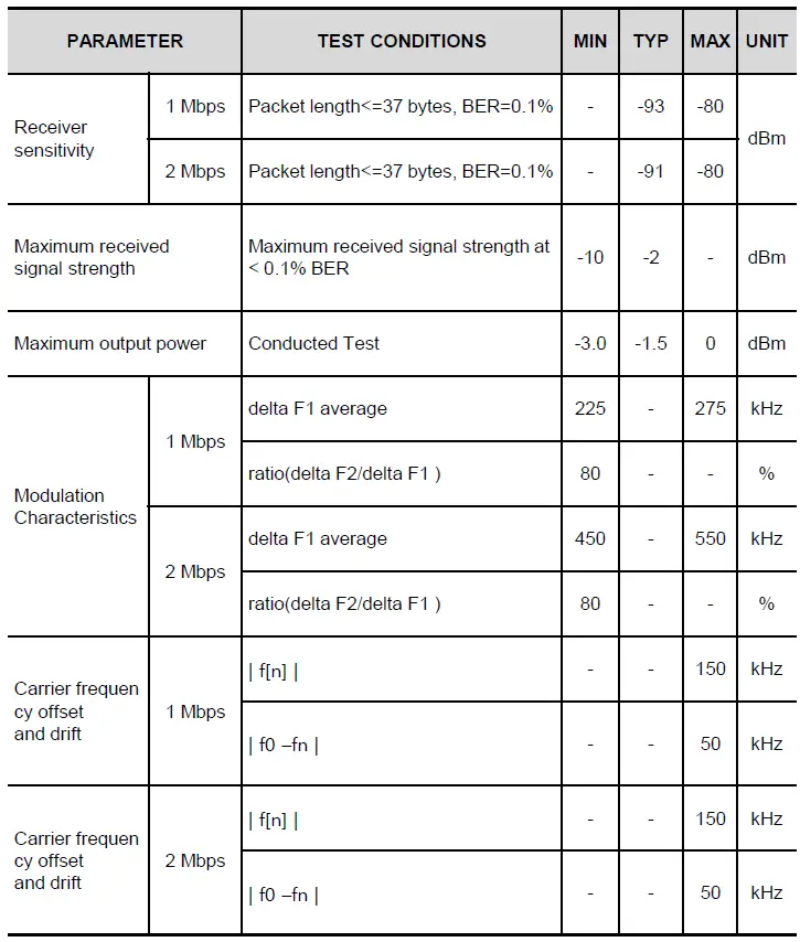 LG-ETGBBTBP01-Bluetooth-Low-Energy-4.2-USB-Dongle-fig-9