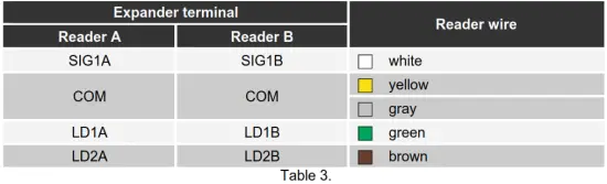 Satel INT R Universal Expander for Card - Connecting