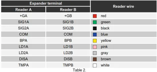 Satel INT R Universal Expander for Card - iButton