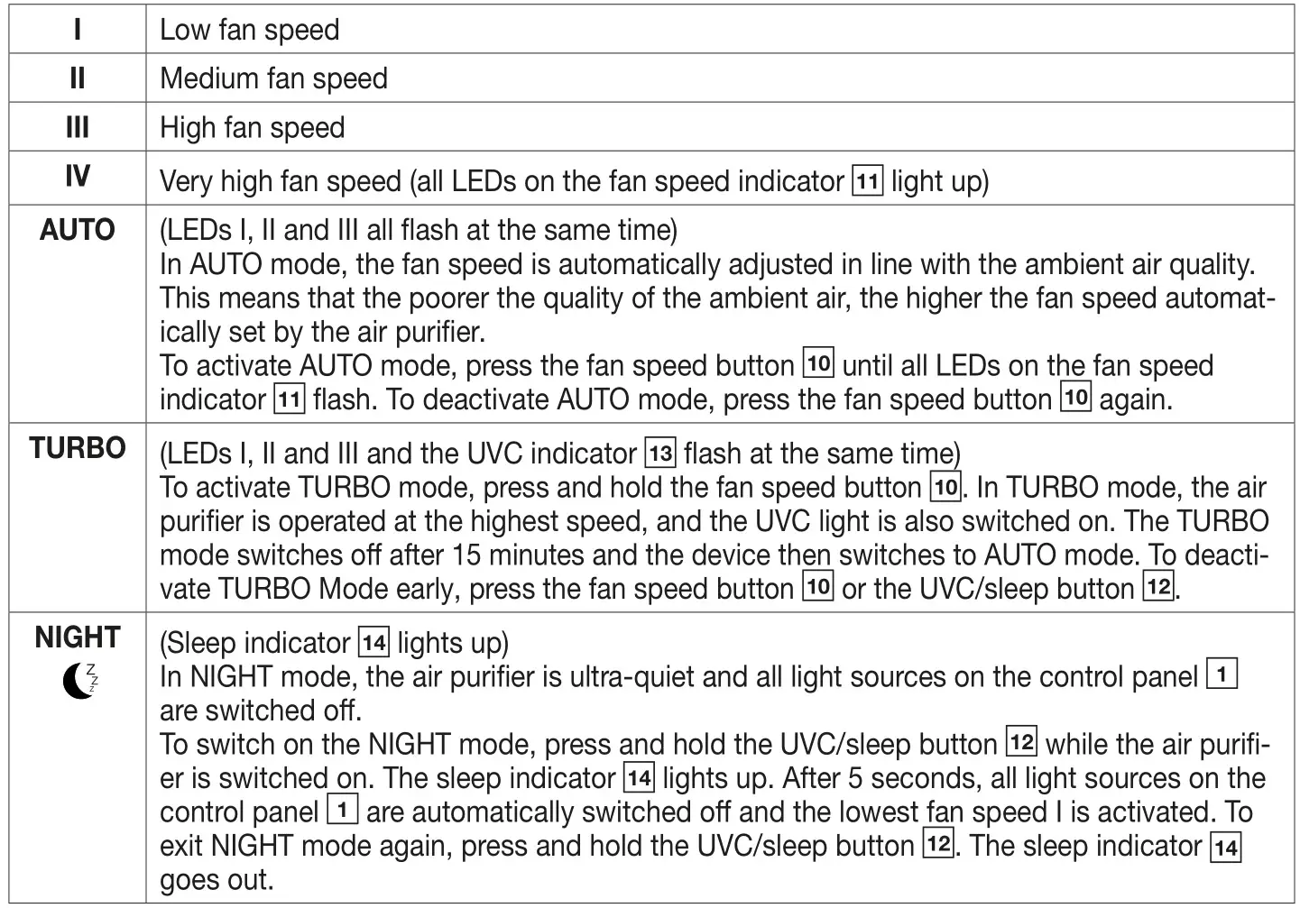 beurer LR 400 App-Controlled Air Purifier - Selecting the fan speed and mode