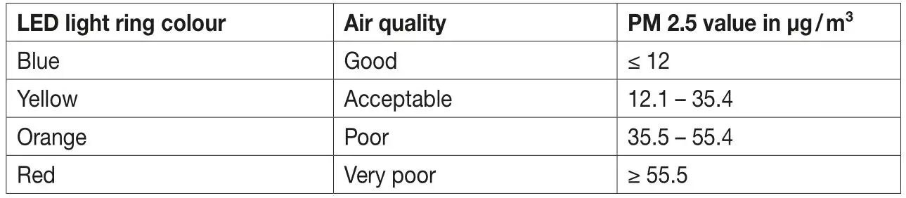 beurer LR 400 App-Controlled Air Purifier - Switching on the air purifier