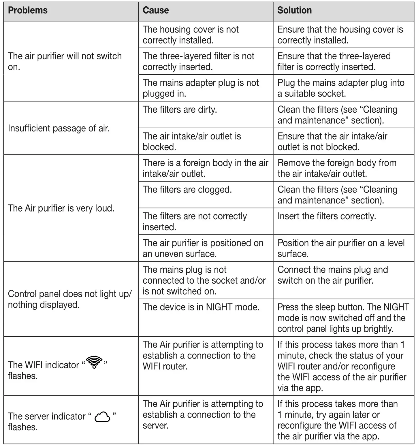 beurer LR 400 App-Controlled Air Purifier - WHAT IF THERE ARE PROBLEMS