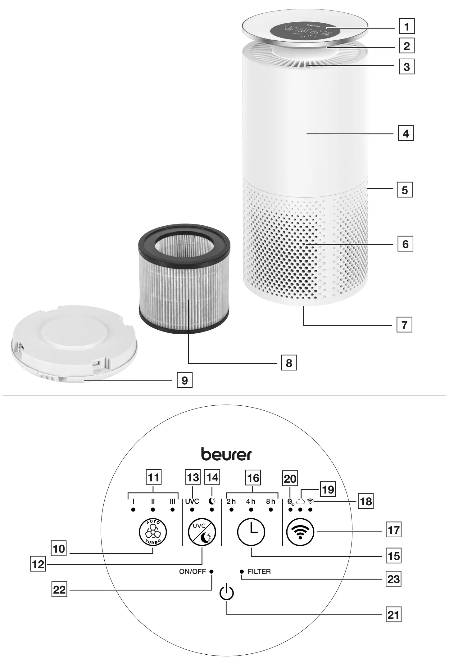 beurer LR 400 App-Controlled Air Purifier - overview