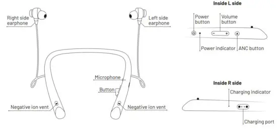 ible Airvida E1 Wearable Air Purifier with Noise Cancelling Earphones - figure 1