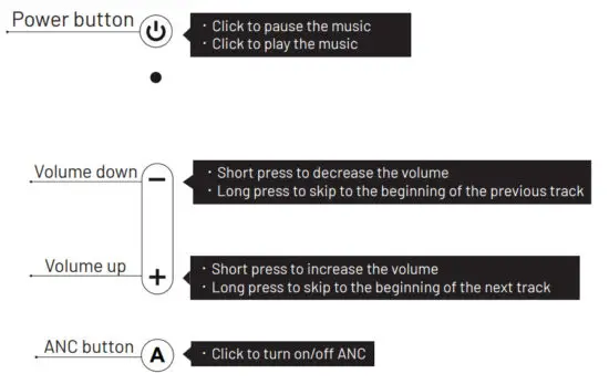 ible Airvida E1 Wearable Air Purifier with Noise Cancelling Earphones - figure 5