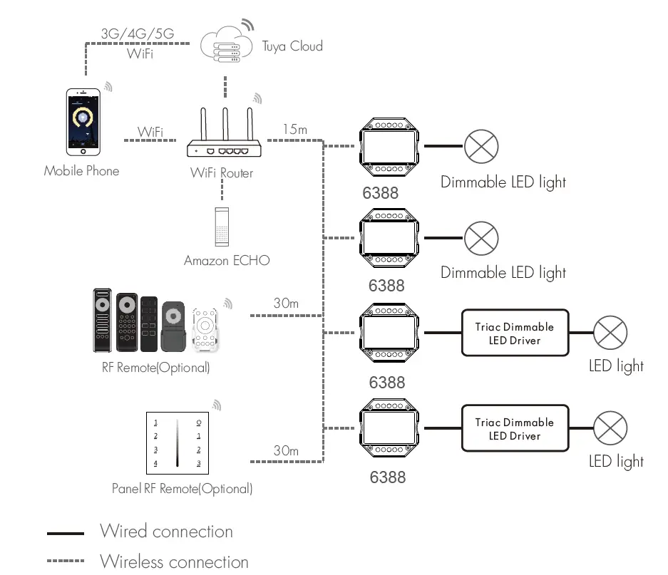 OPTONICA RT700 WiFi & RF AC Triac Dimmer fig 2