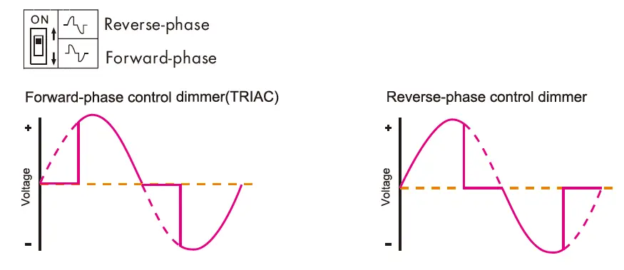 OPTONICA RT700 WiFi & RF AC Triac Dimmer fig 4