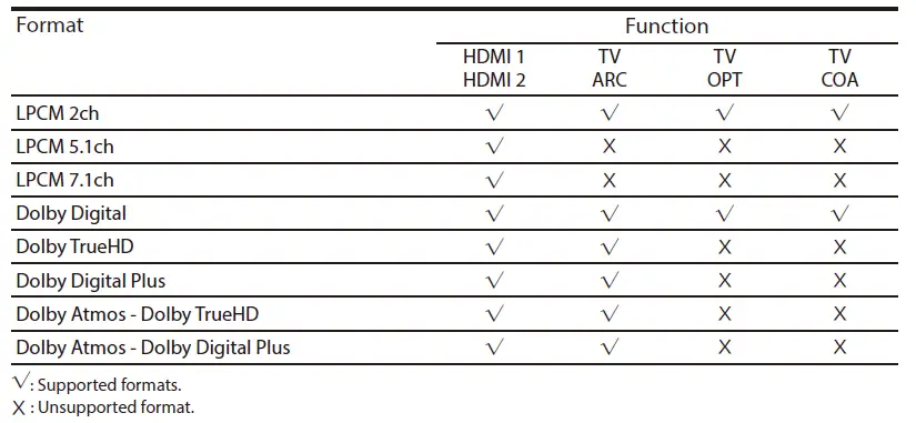Supported input audio formats