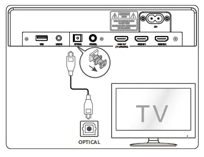 Use the OPTICAL Socket