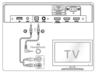 Use the LINE IN Socket