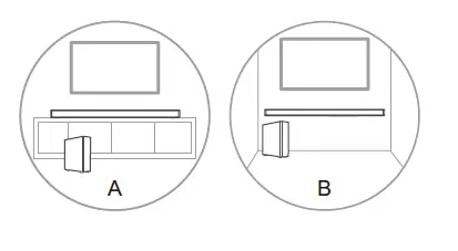 Placement and Mounting