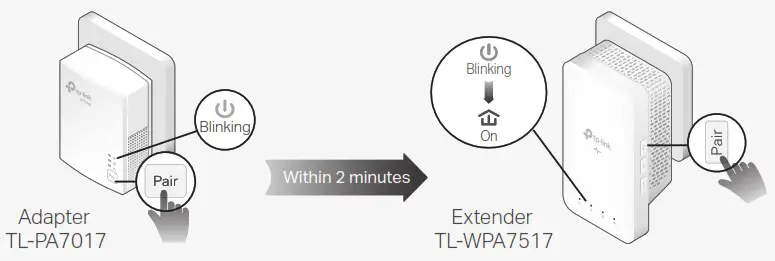 tp link TL PA7017 AV1000 Gigabit Powerline Starter Kit - Create a Secure Powerline Network by Pairing