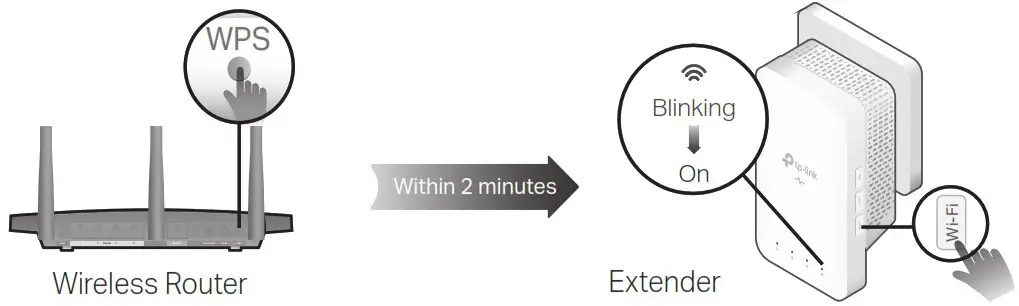 tp link TL PA7017 AV1000 Gigabit Powerline Starter Kit - Unify Your Wi Fi Networks 1