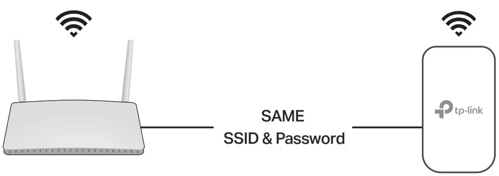 tp link TL PA7017 AV1000 Gigabit Powerline Starter Kit - Unify Your Wi Fi Networks 2