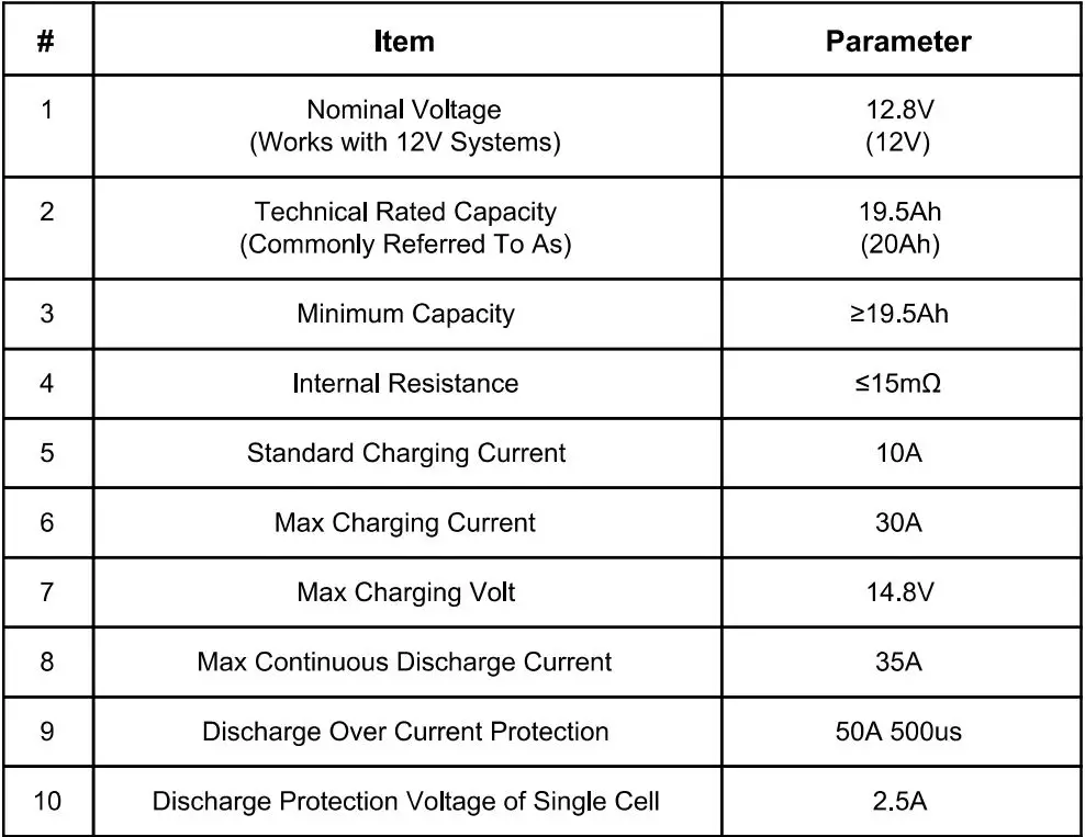 LION ENERGY Safari UT 250 Portable Power Unit LFP Battery User Manual - BatteryPack Electrical Specification
