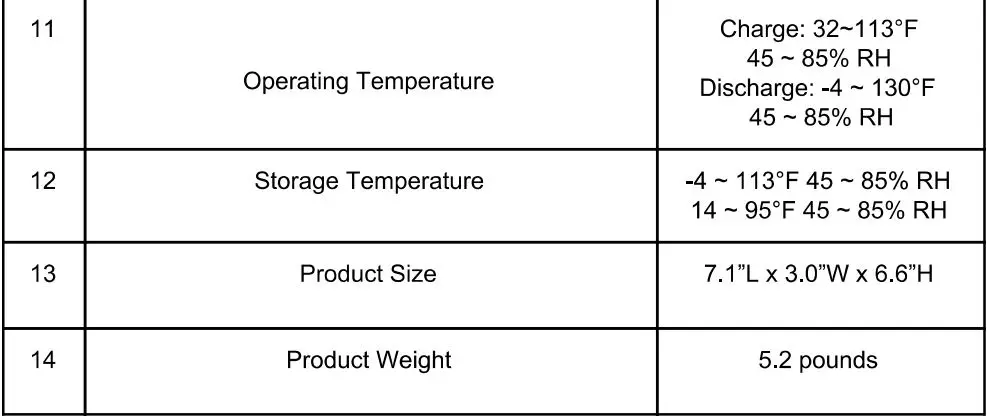 LION ENERGY Safari UT 250 Portable Power Unit LFP Battery User Manual - BatteryPack Electrical Specification