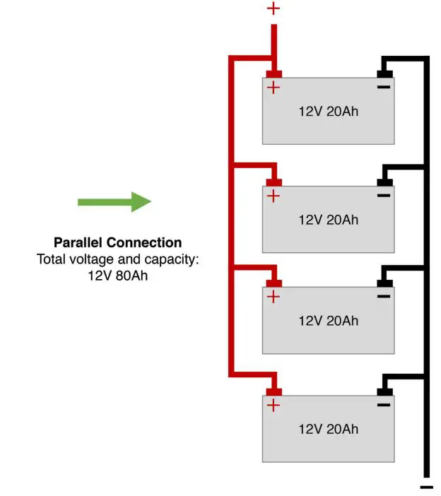 LION ENERGY Safari UT 250 Portable Power Unit LFP Battery User Manual - Charging Recommendations and Limitations