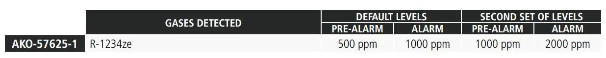 AKO-57625-1 Gas DetectorR 13