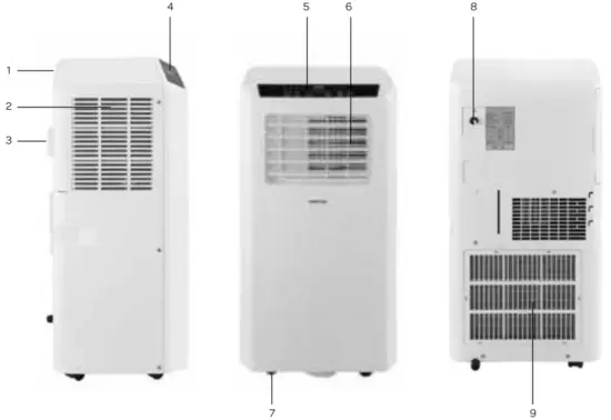 INVENTUM AC901 Mobile Air Conditioner - fig1
