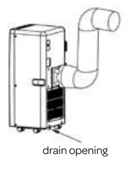 INVENTUM AC901 Mobile Air Conditioner - fig9