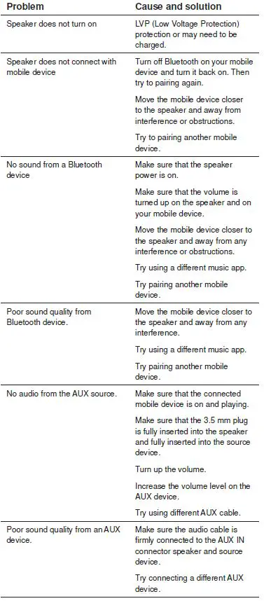 milwaukee M12 JSSP Bluetooth Speaker-4