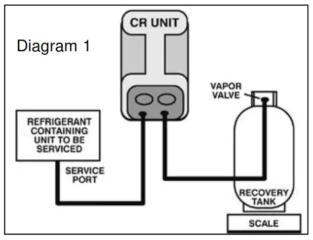 CPS Oil-Less Refrigerant Recovery System-UNIT CONSIST-DIRECT VAPOR OR