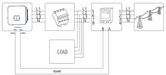 Growatt MOD 3 10KTL3 XH Inverter - fig 11