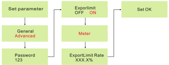 Growatt MOD 3 10KTL3 XH Inverter - fig 14