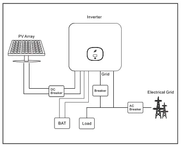 Growatt MOD 3 10KTL3 XH Inverter - fig