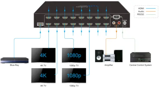System Diagram