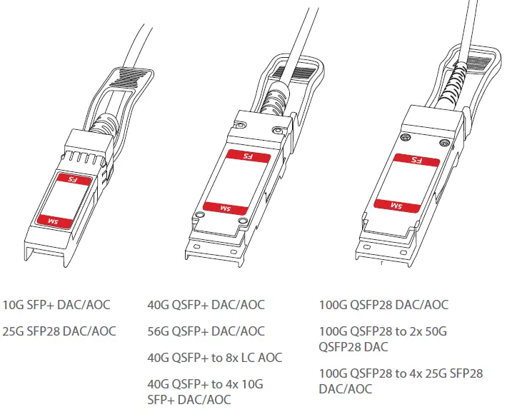 FS MC2207130-00A Active Optical Cables FIG 1