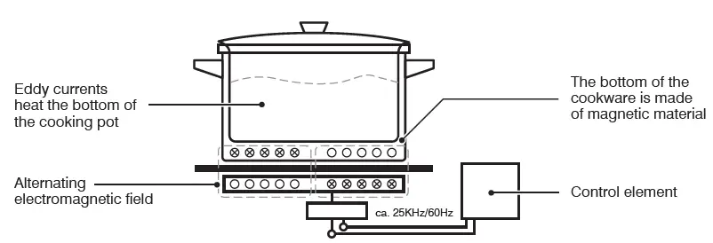 AVANTCO 177IC18DB 1800 Watt Double Countertop Induction Range 1