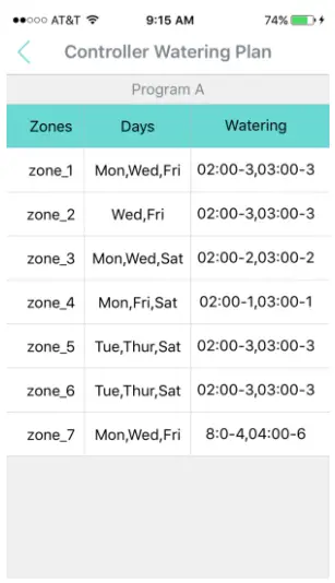 LUCKI DAYS Nxeco APP Smart Weather-Based Irrigation Controller - 25