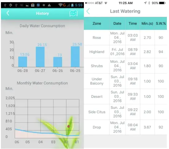LUCKI DAYS Nxeco APP Smart Weather-Based Irrigation Controller - 29