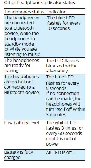 PHILIPS-TAA42054000-Series-Audio-In-Ear-Wireless-Sports-Headphones-fig-9