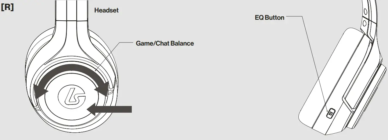 Right Side Description