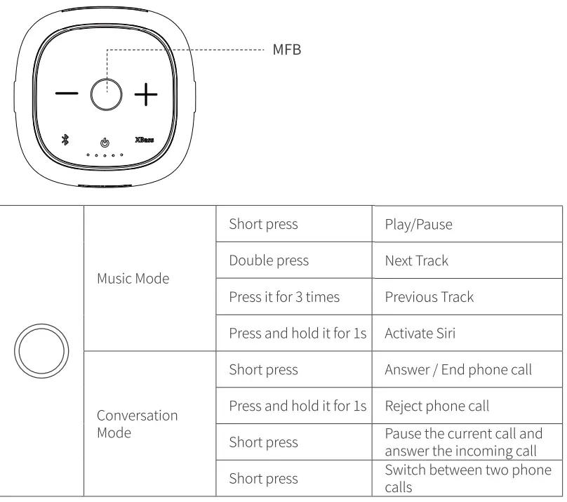 Tribit BTS 31 Portable Wireless Speaker 10