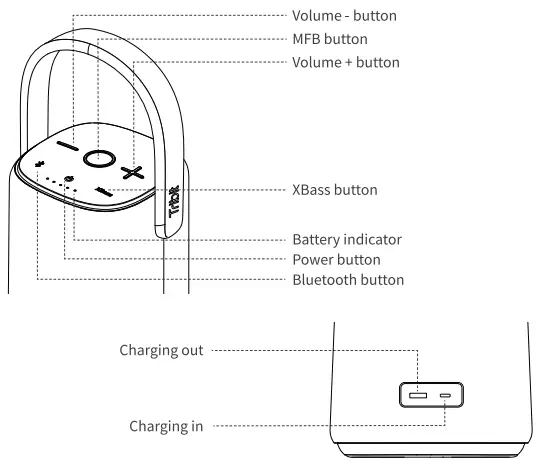 Tribit BTS 31 Portable Wireless Speaker 2