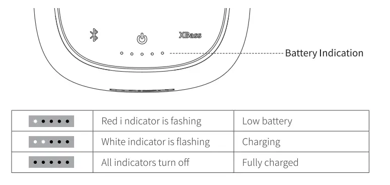 Tribit BTS 31 Portable Wireless Speaker 5