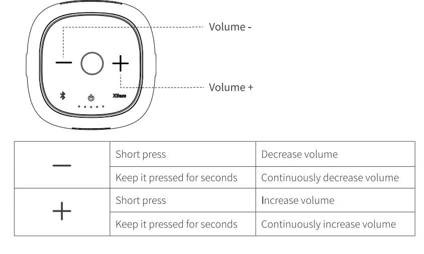 Tribit BTS 31 Portable Wireless Speaker 9