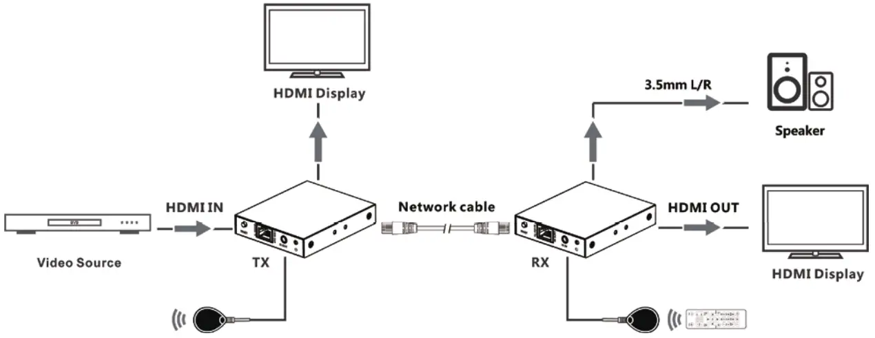 SIIG CE H27D11 S1 4K 60Hz HDMI Over Cat6 Extender with Loopout &amp IR - Fig 2