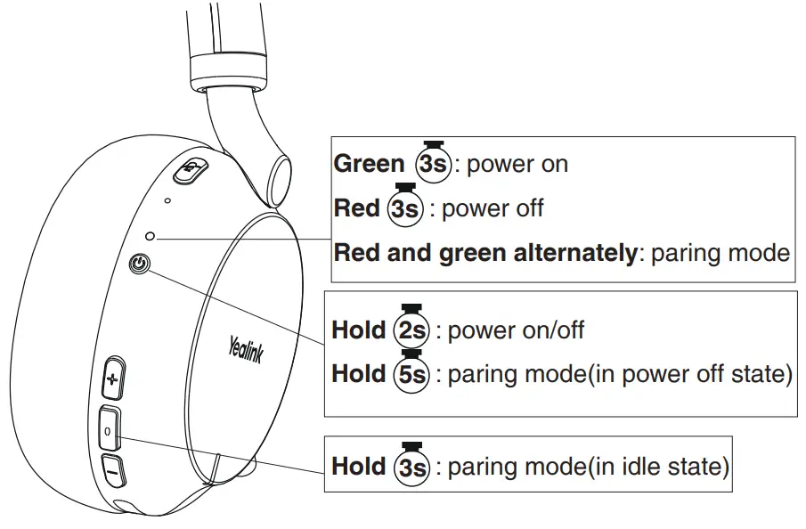 Power on/off and Paring