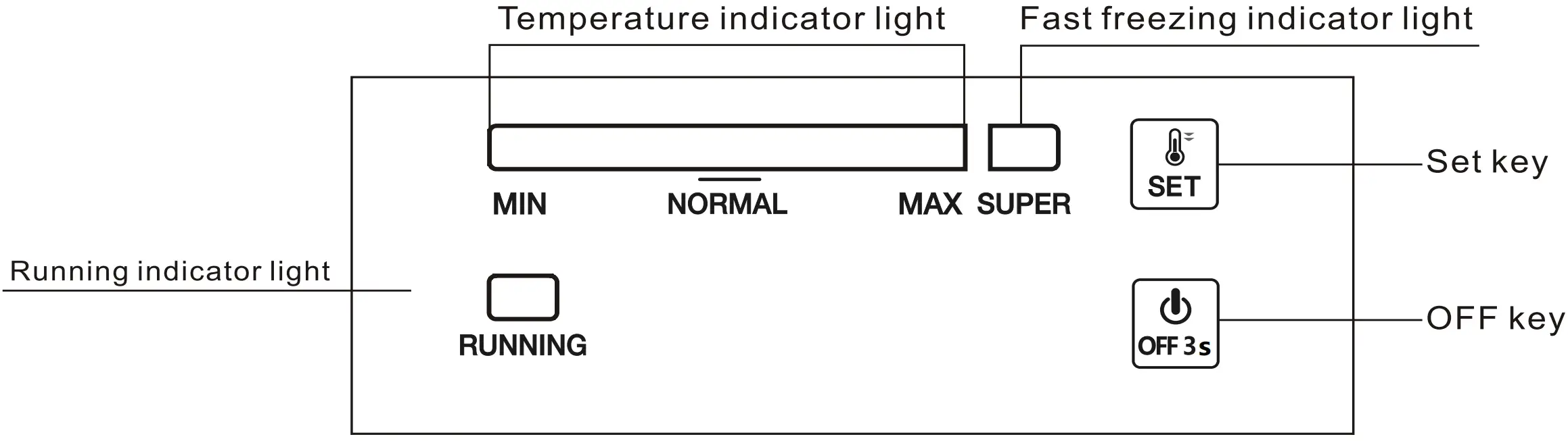 Temperature Setting